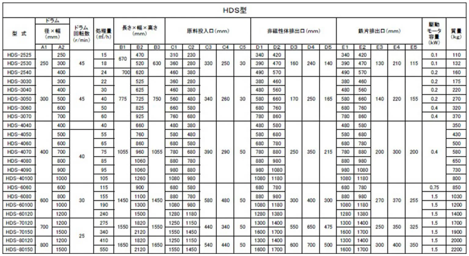 HDS型