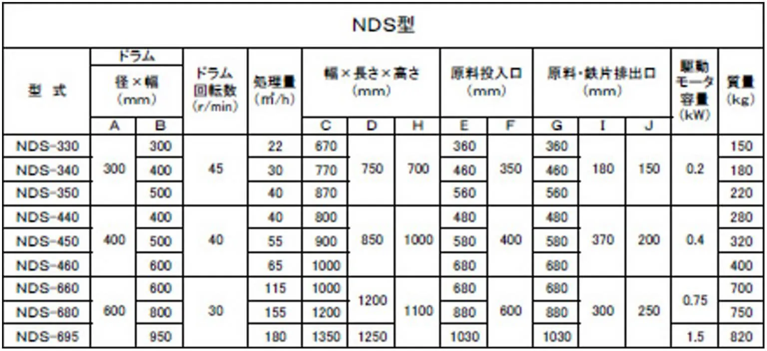 NDS型